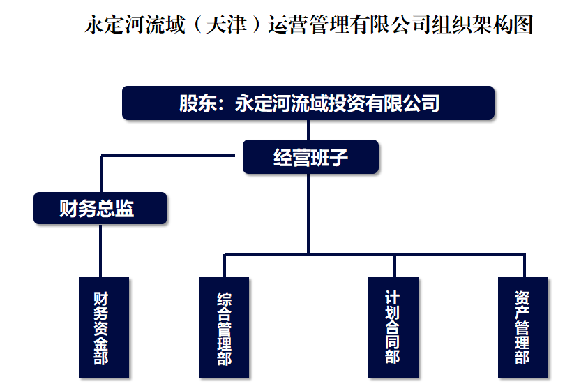 天津運營公司 天津運營公司